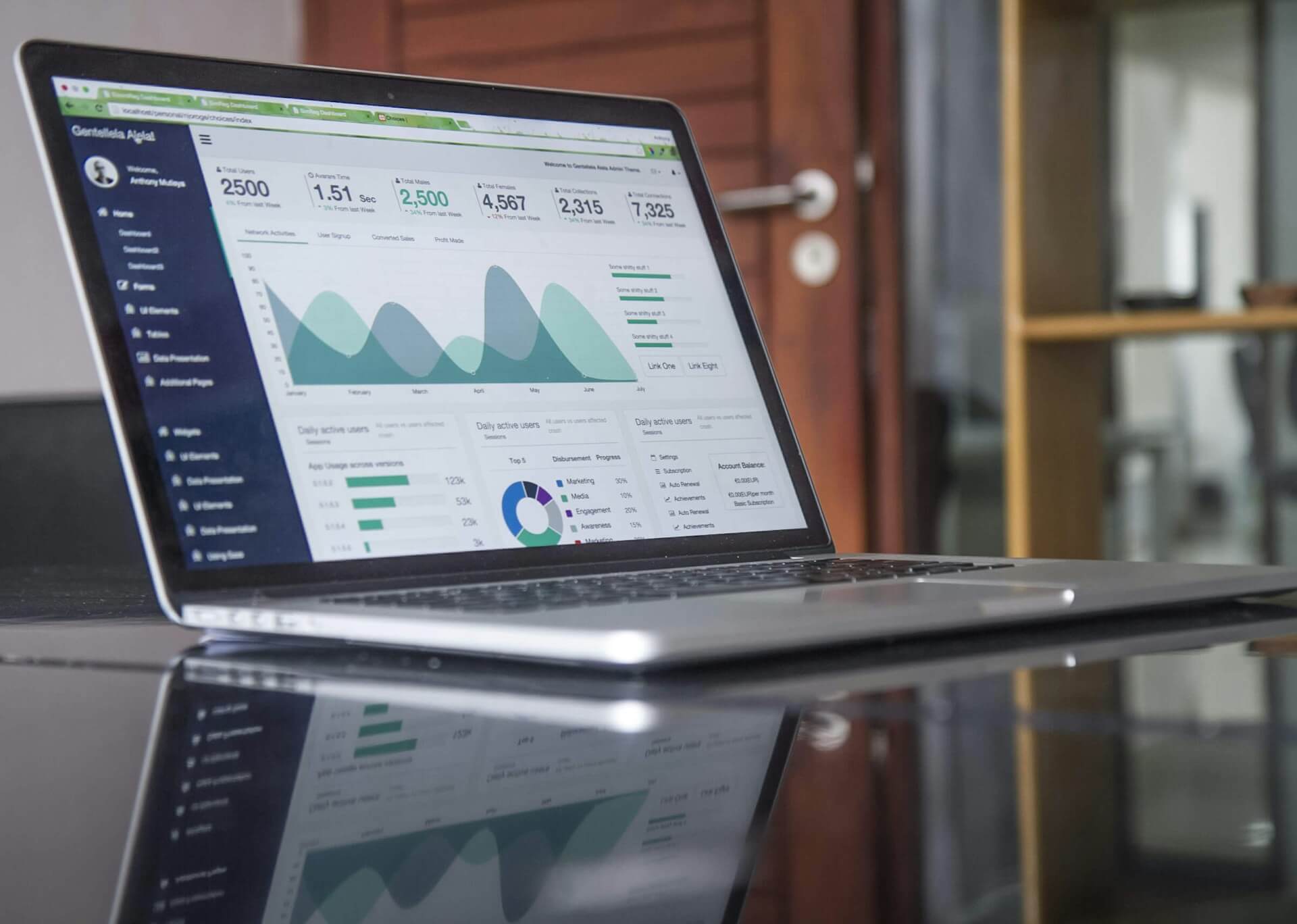 Digital Marketing Agency Built for Measurable ROI